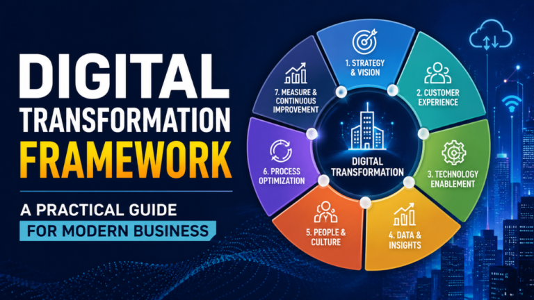 Digital Transformation Framework